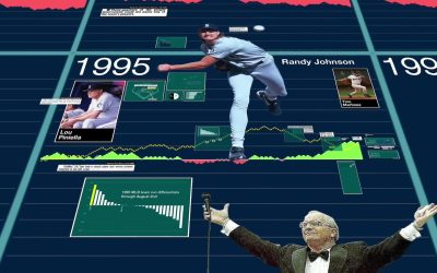 Kuin kuvastimessa #52: The History of the Seattle Mariners (2020)